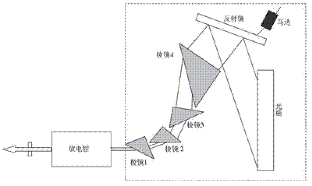 Method for preparing reflection-reduction film element of light P with thickness of 193nm in large angle mode