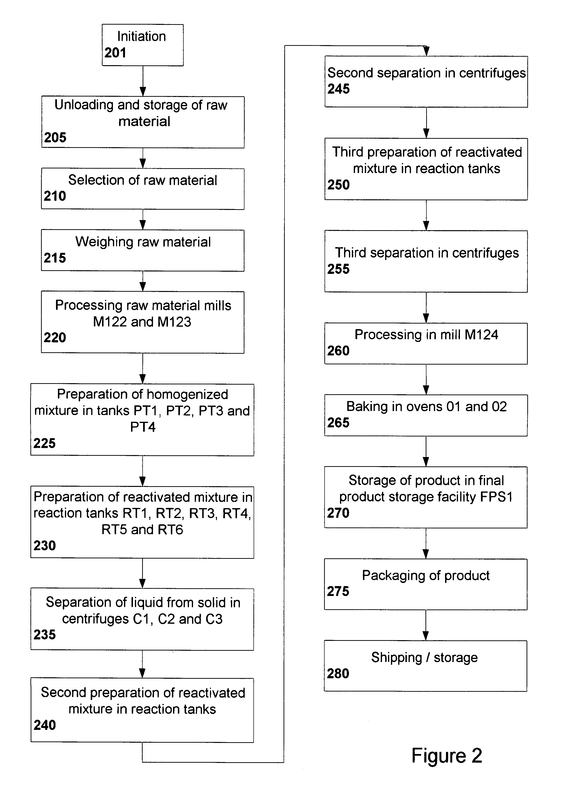 Method for deriving a high-protein powder/ omega 3 oil and double distilled water from any kind of fish or animal ( protein)