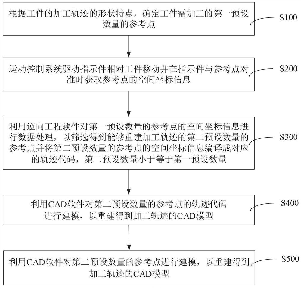 Machining trajectory planning method of workpiece