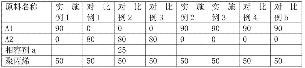 Low-shrinkage glass fiber reinforced PP/PA (Polypropylene/Polyamide) composite material composition and preparation method thereof