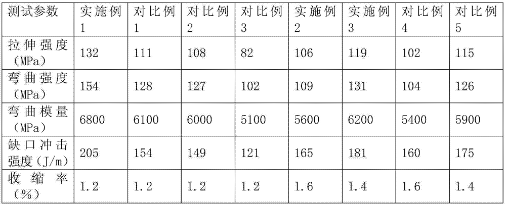 Low-shrinkage glass fiber reinforced PP/PA (Polypropylene/Polyamide) composite material composition and preparation method thereof