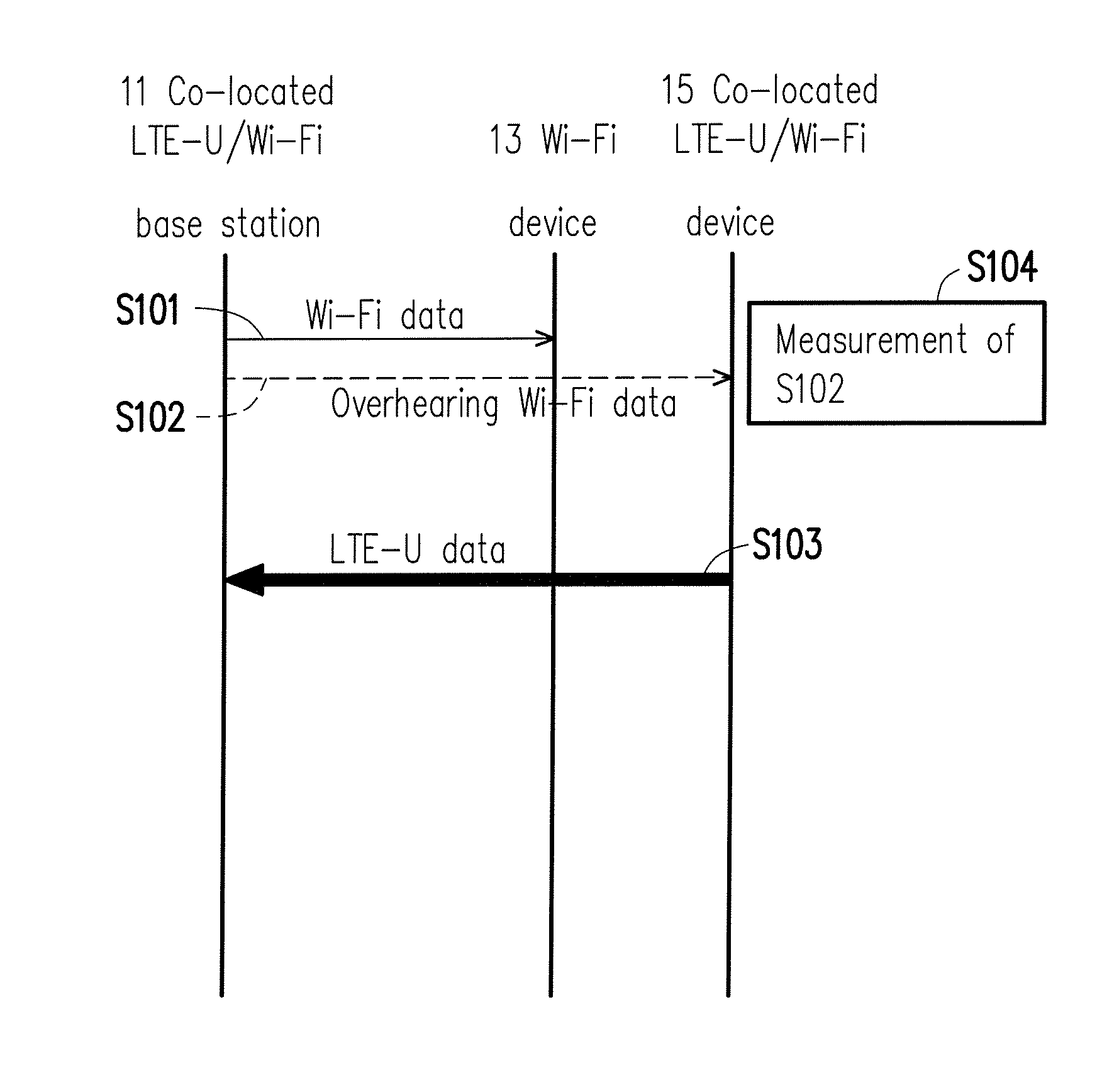 Signaling method for sharing unlicensed spectrum between different radio access technologies and related apparatuses using the same