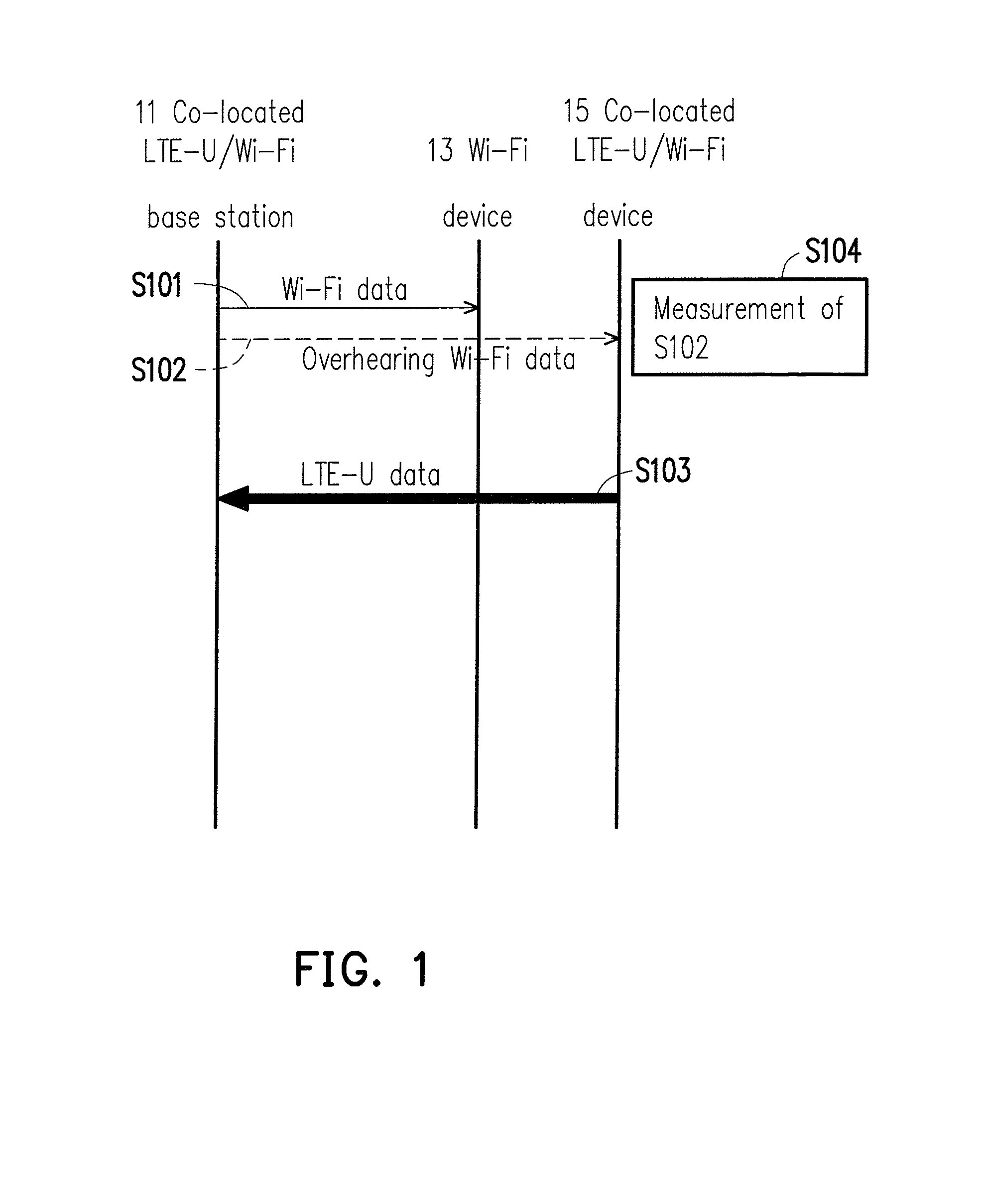 Signaling method for sharing unlicensed spectrum between different radio access technologies and related apparatuses using the same