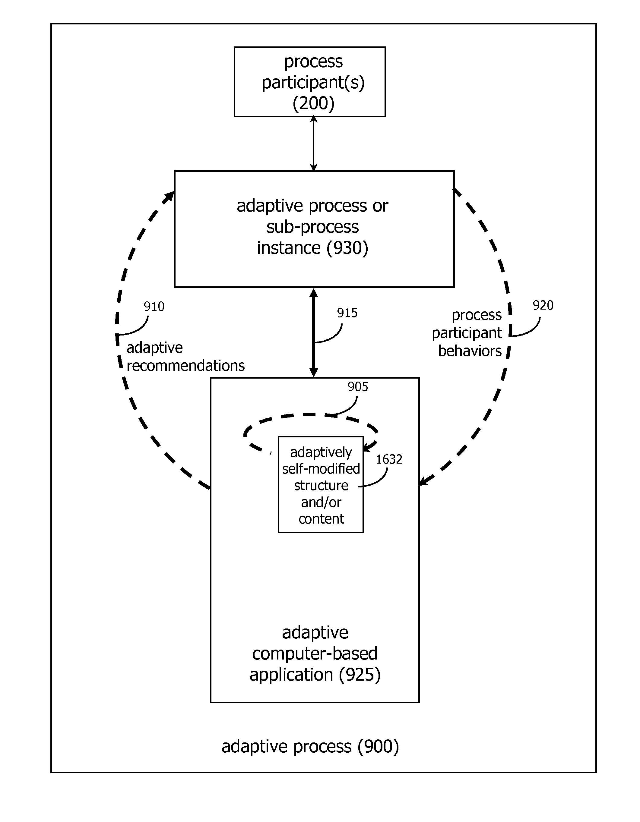 System and Method for Adaptive Media Instances