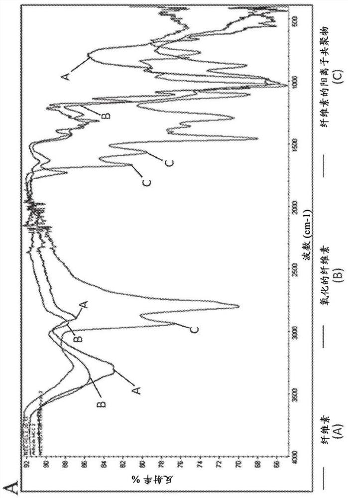 Microcarriers, matrices and scaffolds for culturing mammalian cells and methods for their manufacture