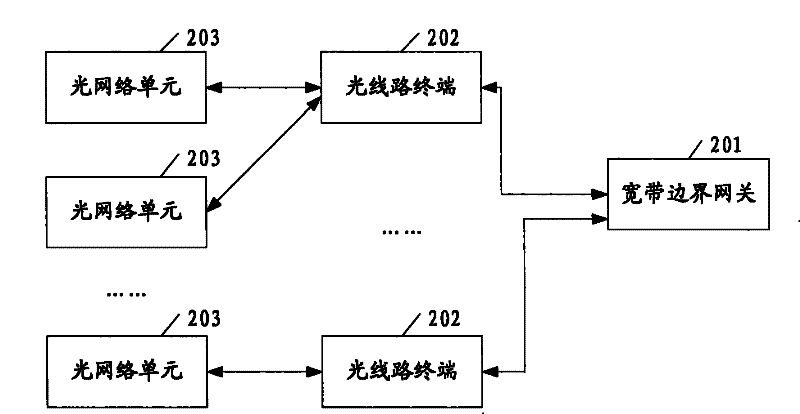 Passive optical network management method, system and optical line terminal