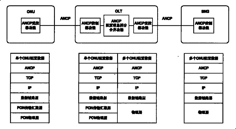 Passive optical network management method, system and optical line terminal