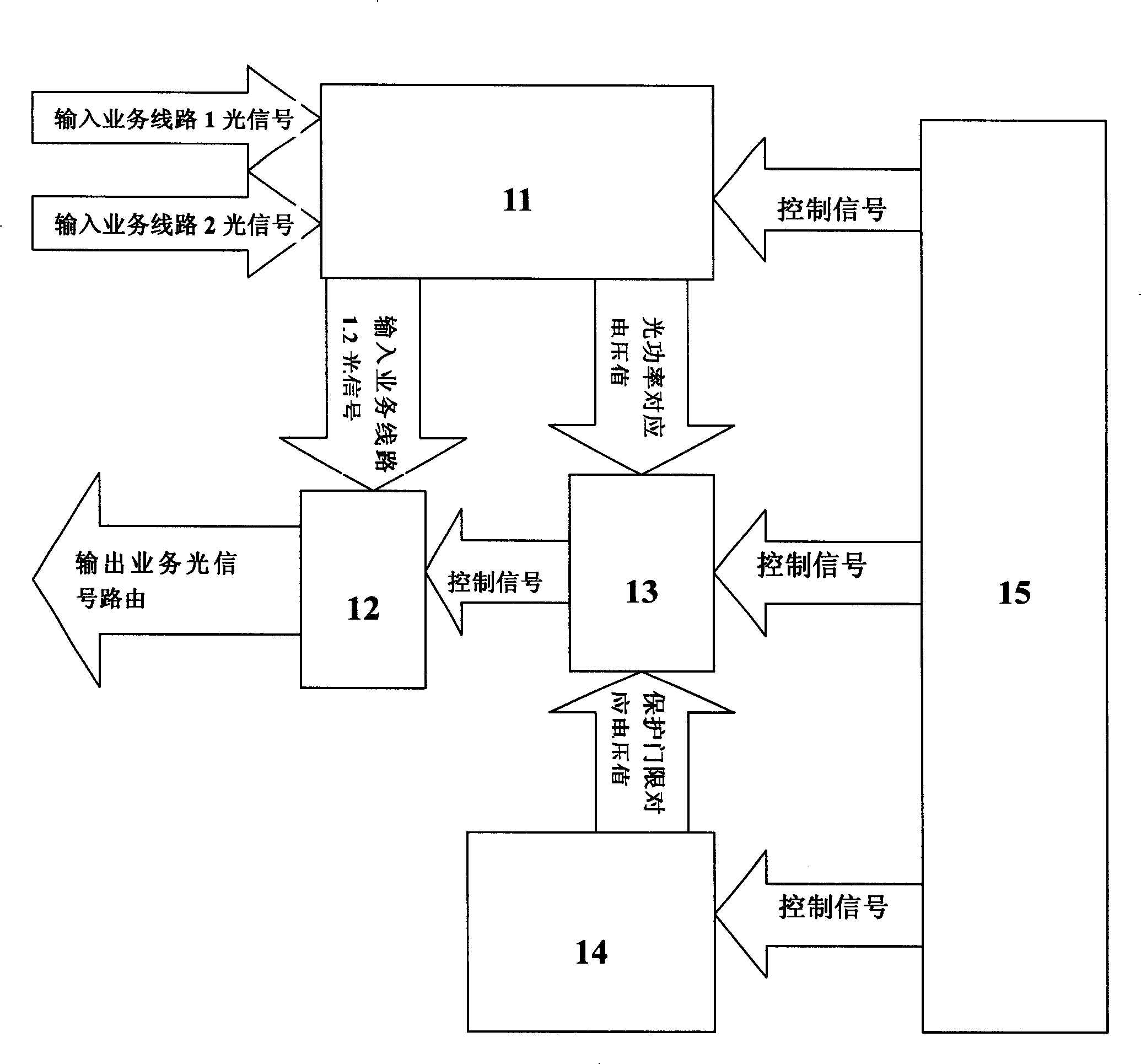 Device for dynamic regulation of business protection threshold in optical transmission system