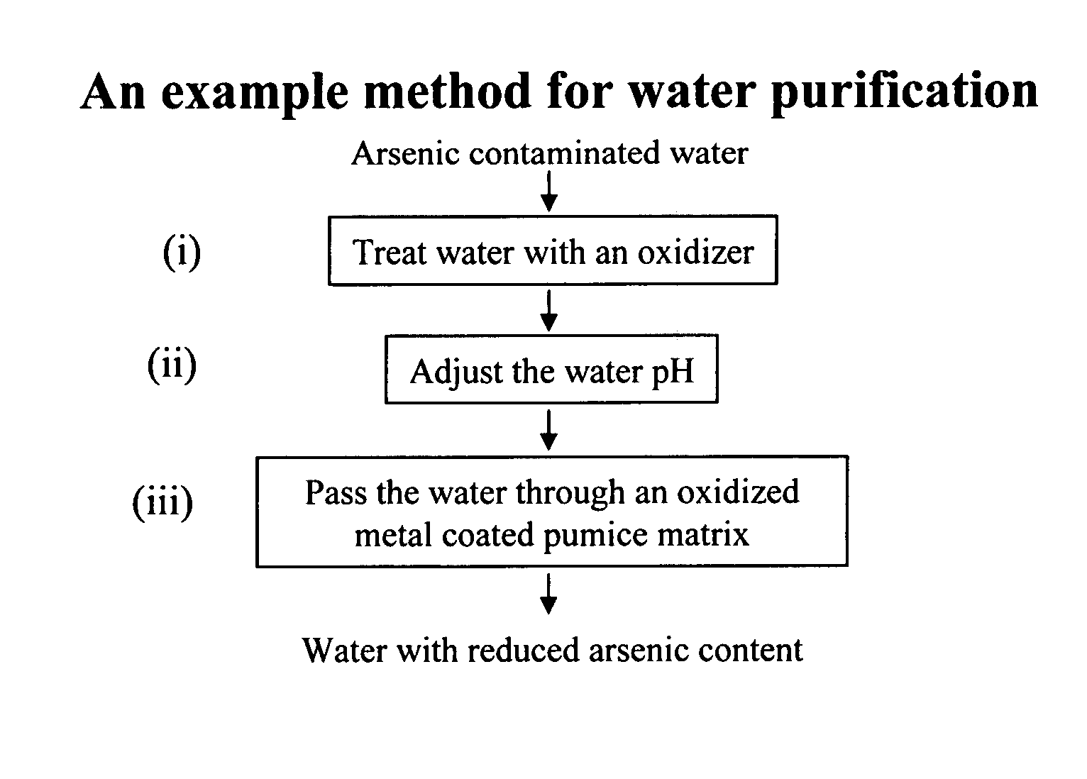 Removal of arsenic from water with oxidized metal coated pumice