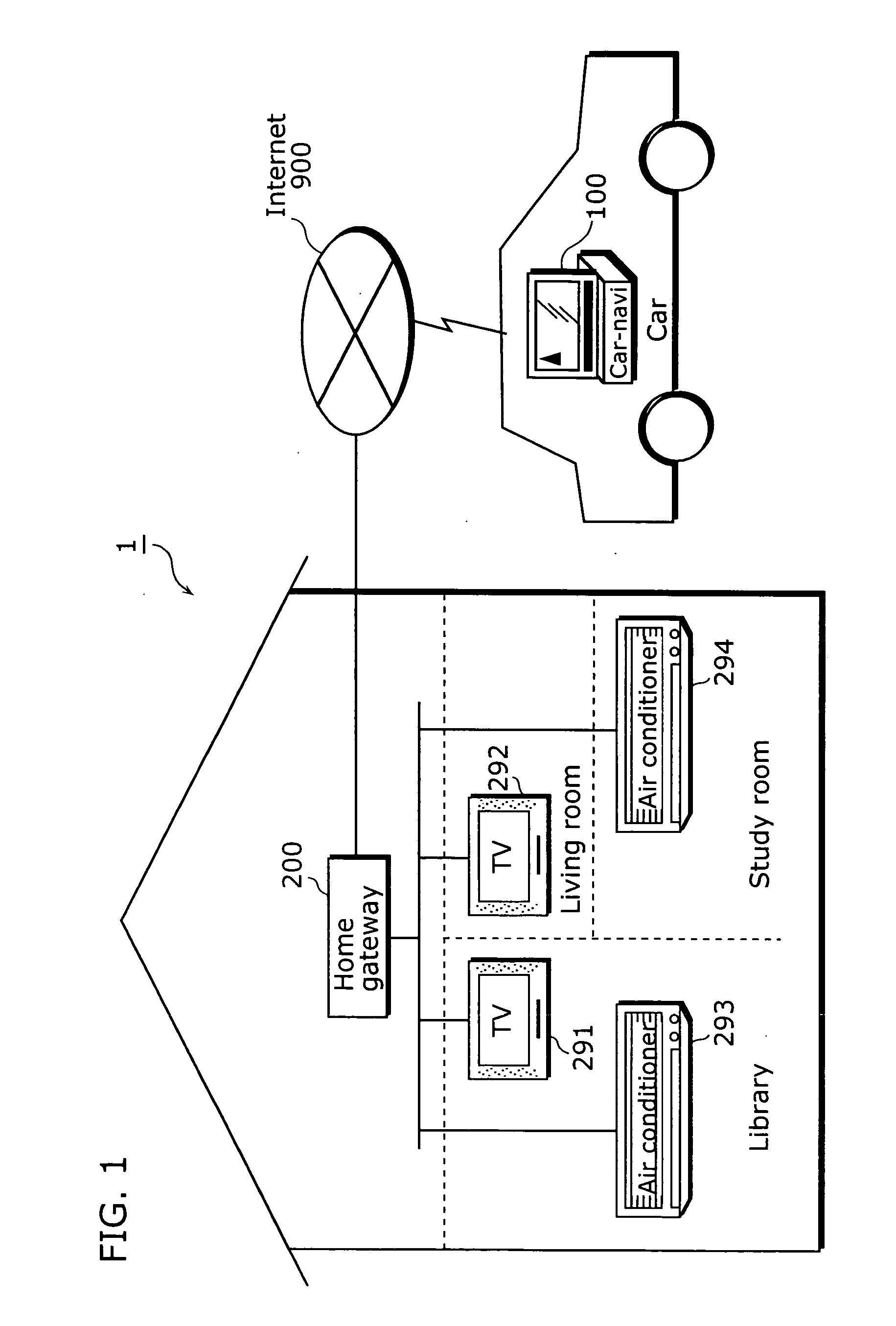 Execution support system and execution support method