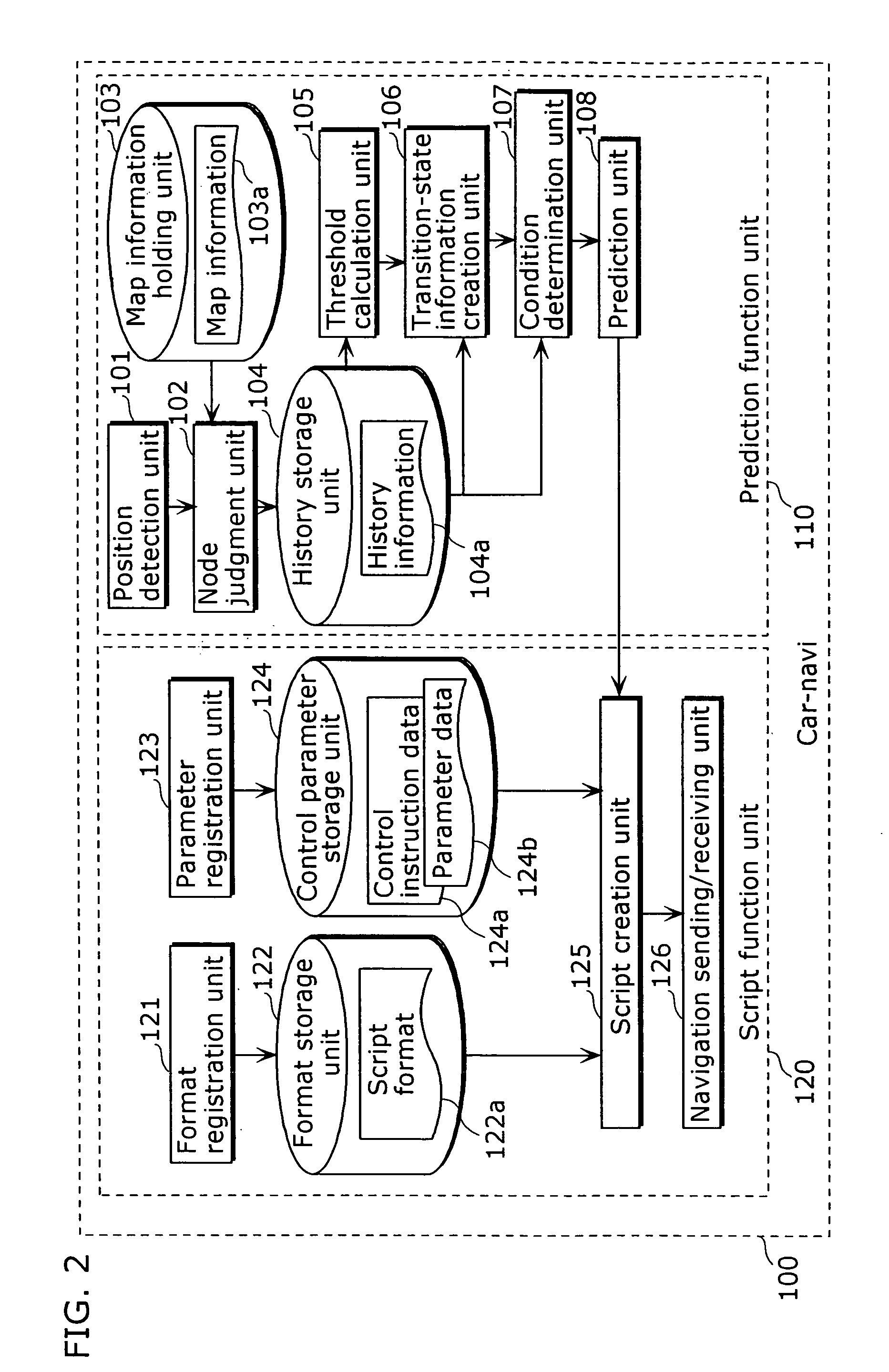 Execution support system and execution support method