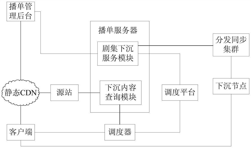 A video processing method and device