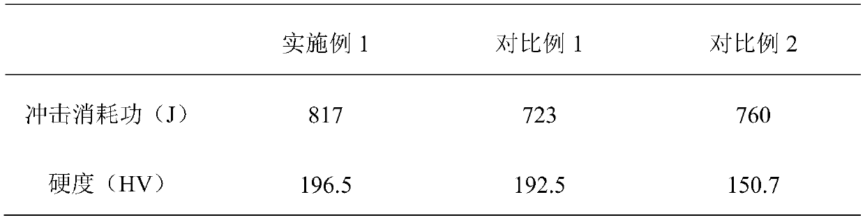 A metal alloy with high impact resistance and its preparation method