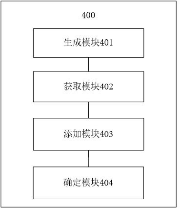 Blood vessel stenosis detection method and device and computer readable medium