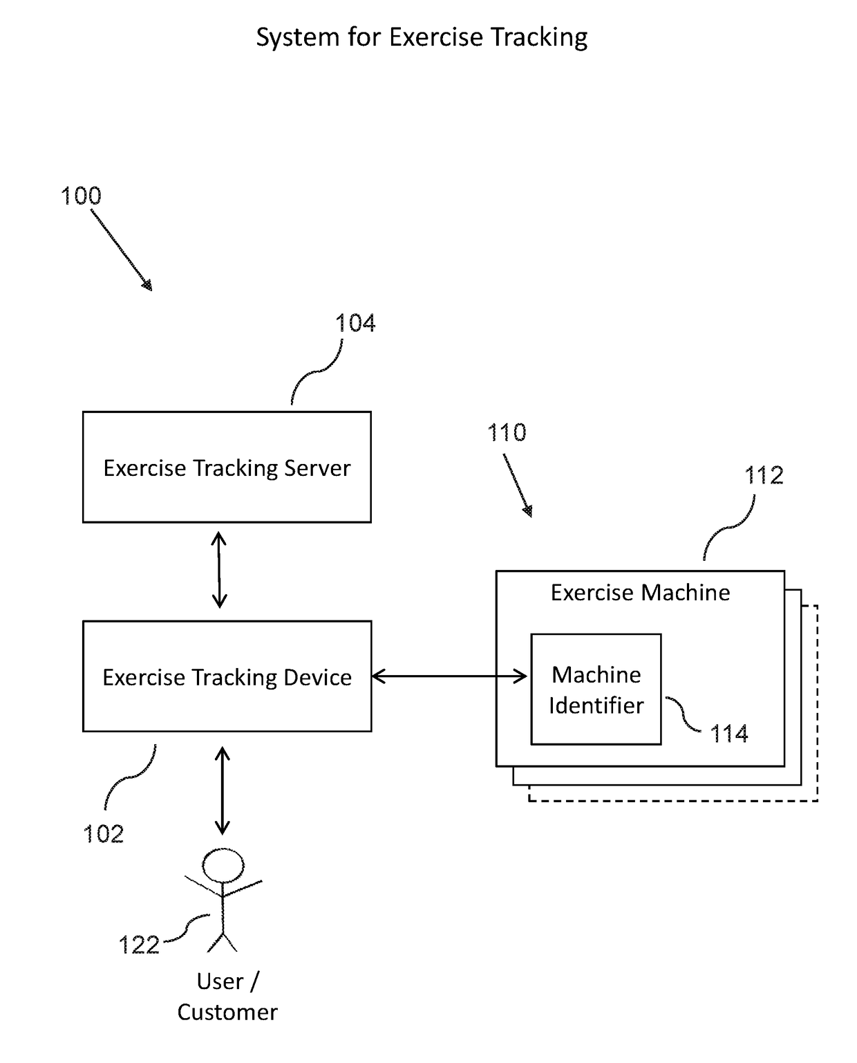 Exercise tracking system and method