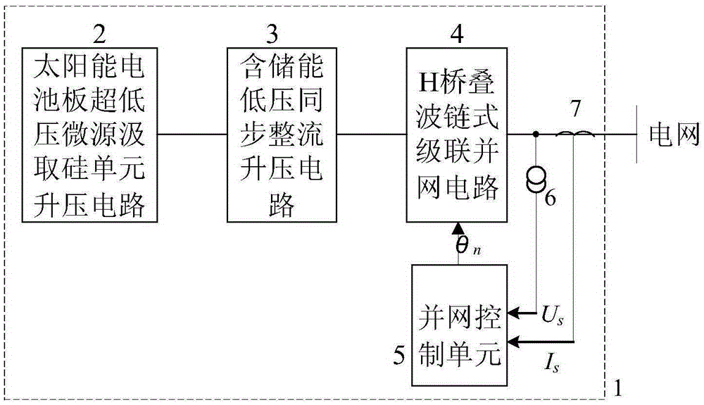 Chained cascade global self-synchronization solar photovoltaic power generation control device with inertia link and method