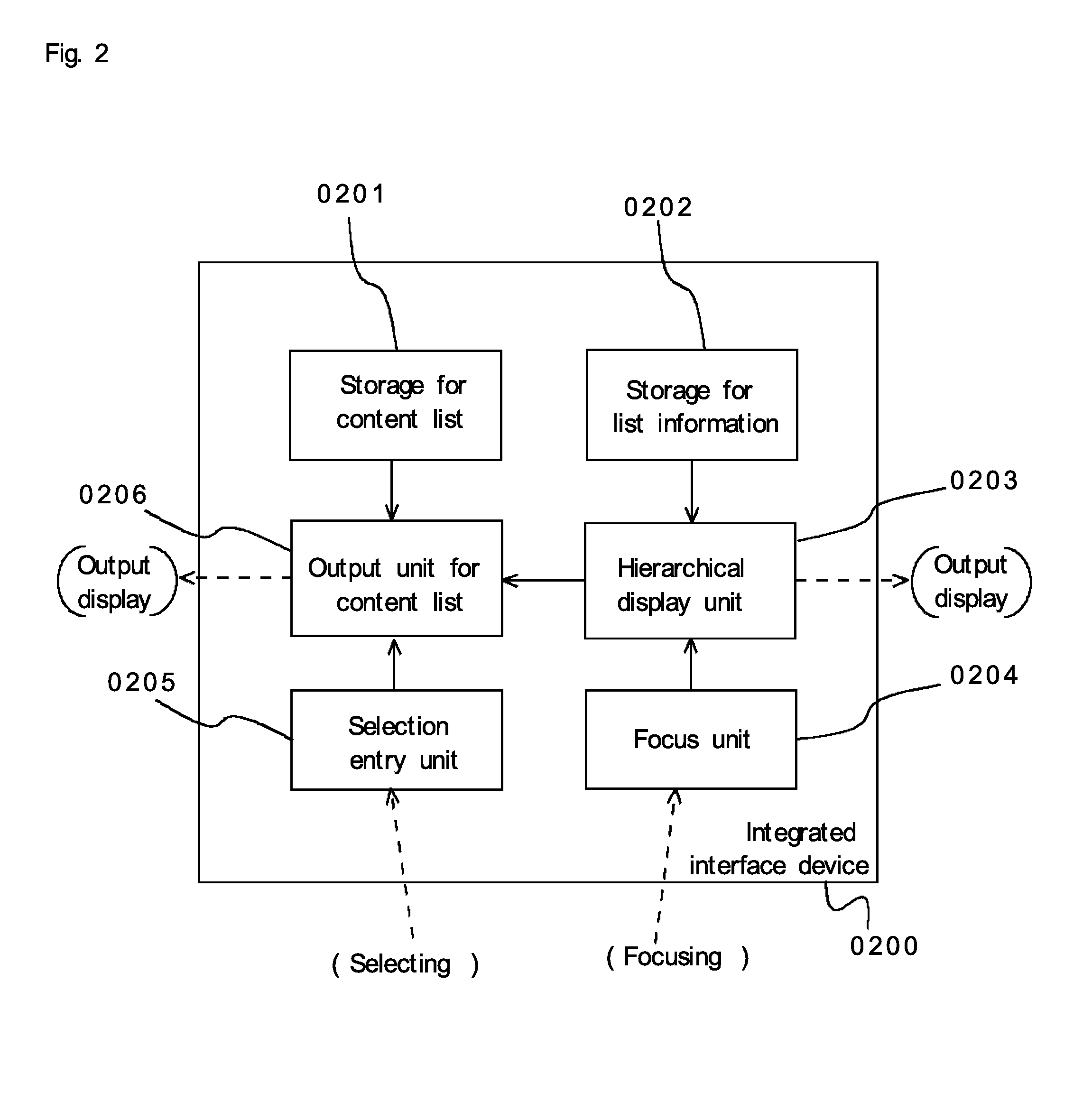 Integrated interface device, and method of controlling integrated interface device