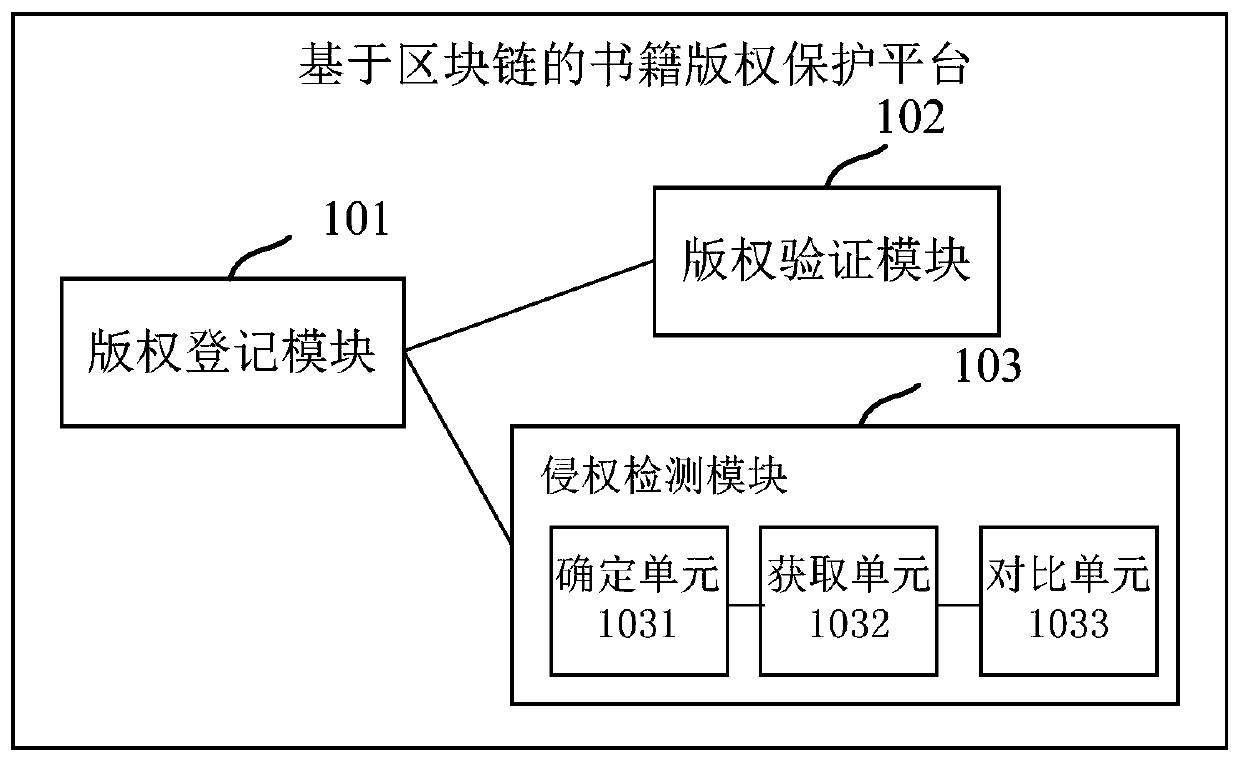 Book copyright protection platform and device based on block chain and medium