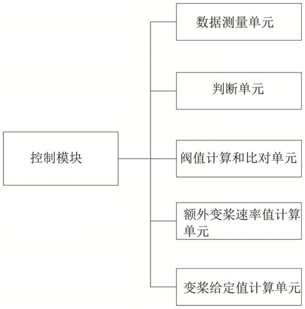 Offshore floating type wind turbine generator floating platform pitching resistance increasing control method and module