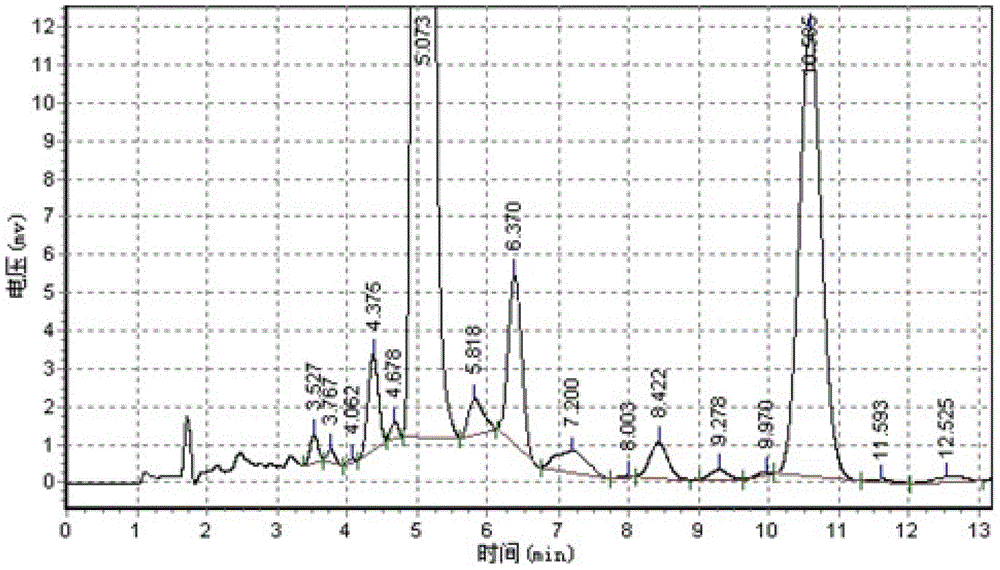 Method preparing abamectin Bla fine powder by secondary crystallization in abamectin Bla