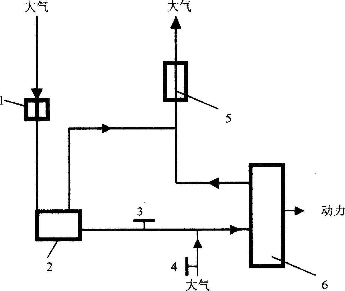 Method and equipment for reducing vehicle energy consumption