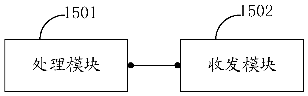 A method for sending and receiving uplink control information, and a related device