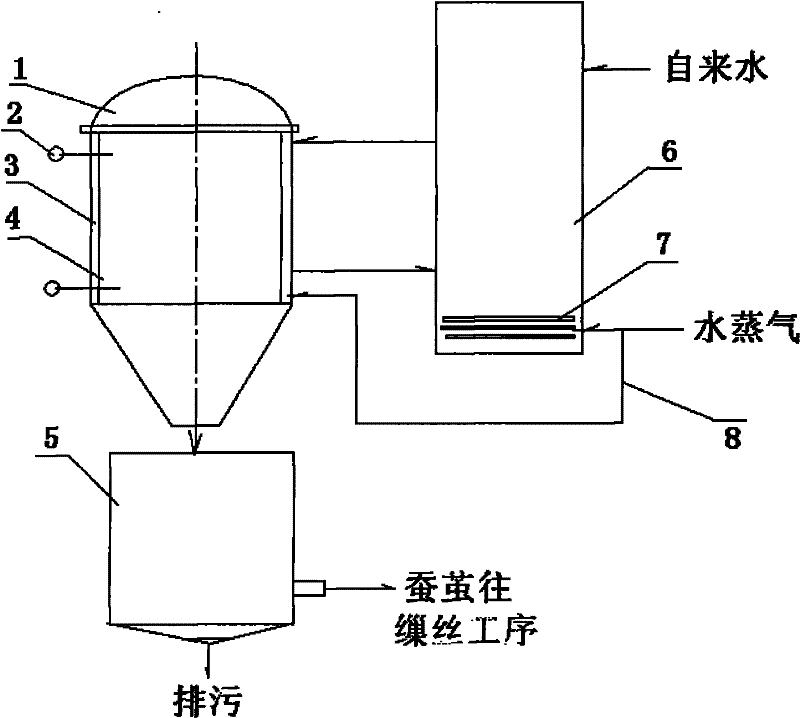Method and equipment for automatically cooking silkworm cocoons