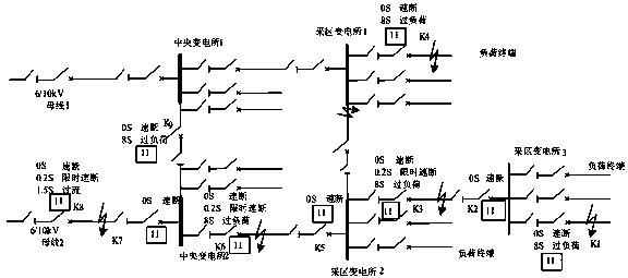 Mining fiber longitudinal override trip protection device and method thereof