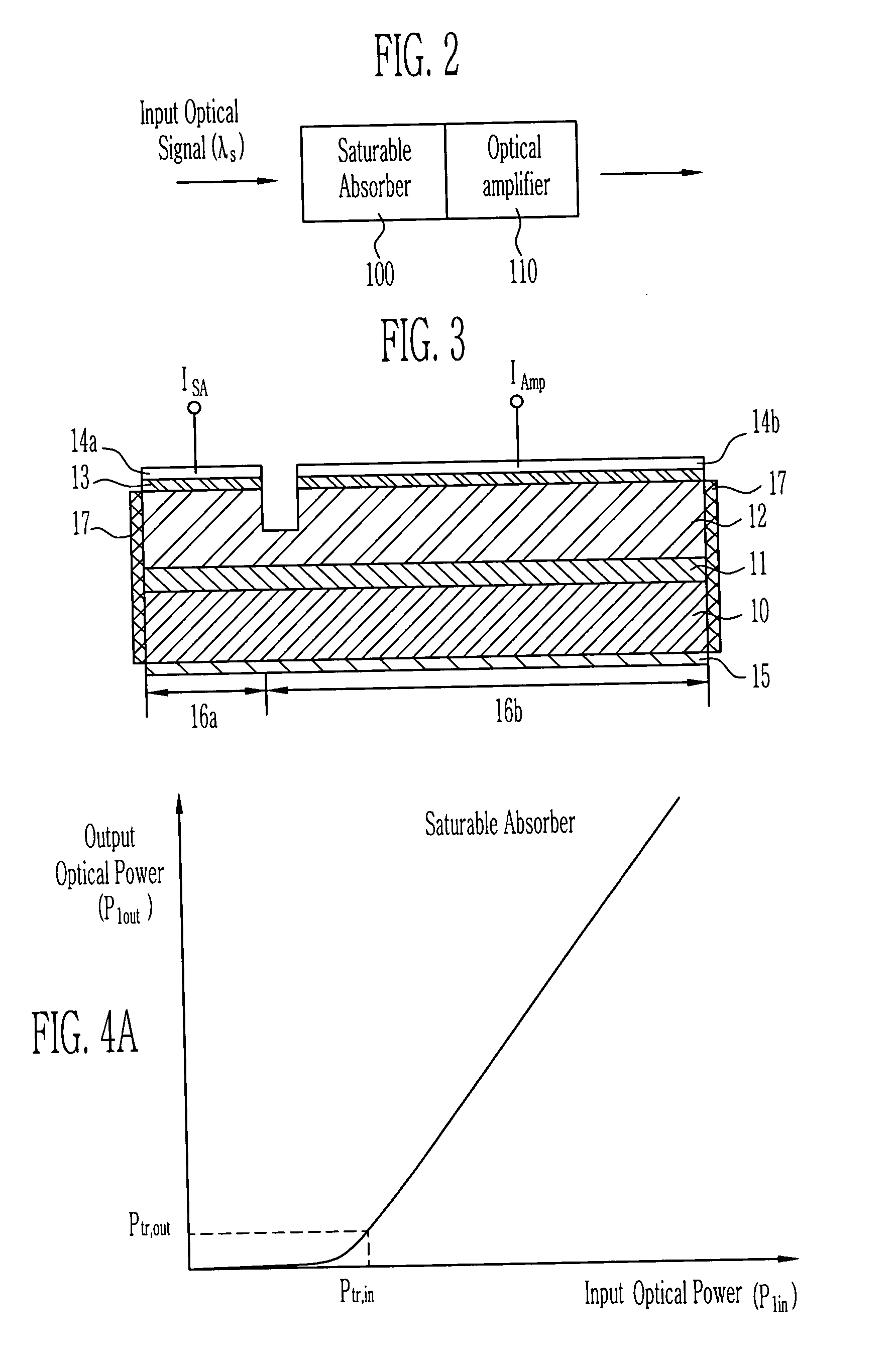 Optical signal processing element using saturable absorber and optical amplifier