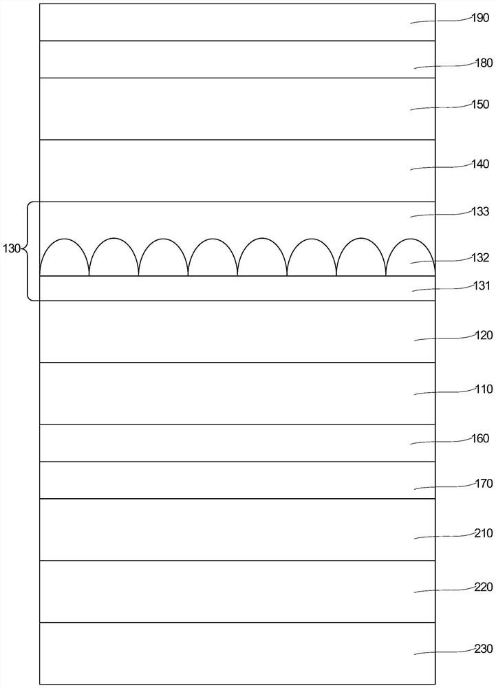 Epitaxial structure with quantum dot layer, manufacturing method thereof and light emitting diode chip