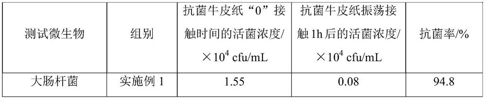 Preparation method of antibacterial packaging paper as well as product and application of antibacterial packaging paper