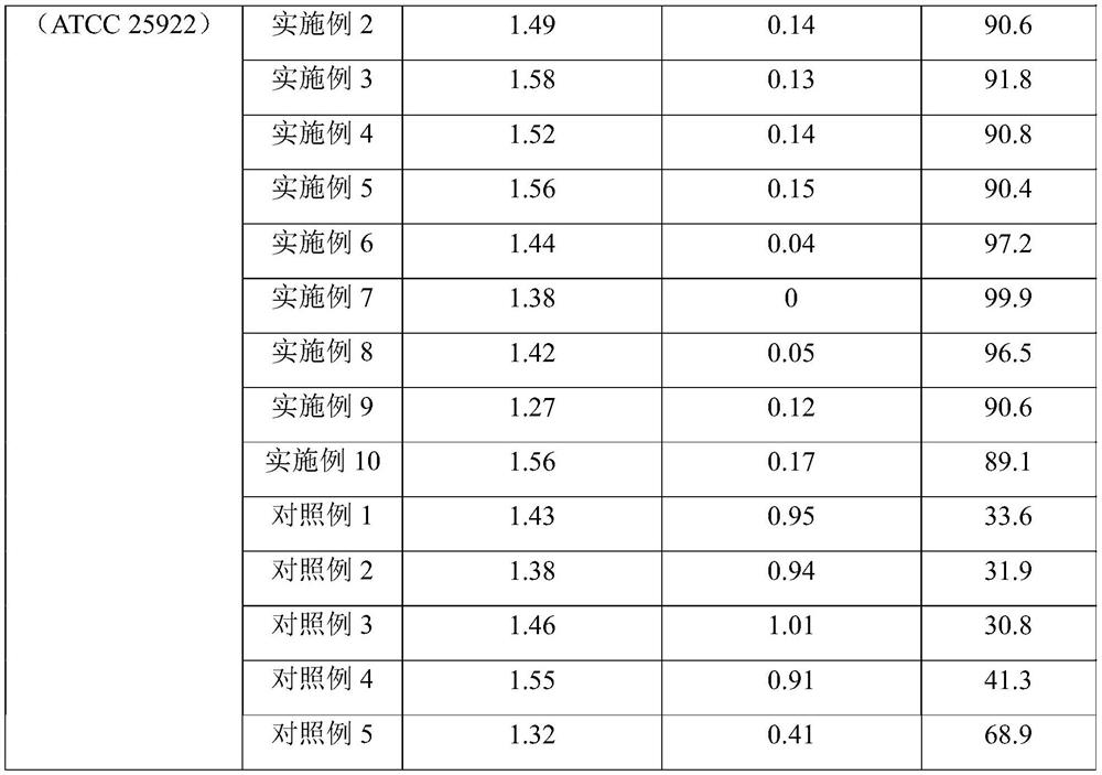 Preparation method of antibacterial packaging paper as well as product and application of antibacterial packaging paper