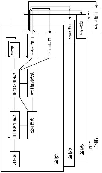 Cross-board-level homologous clock system