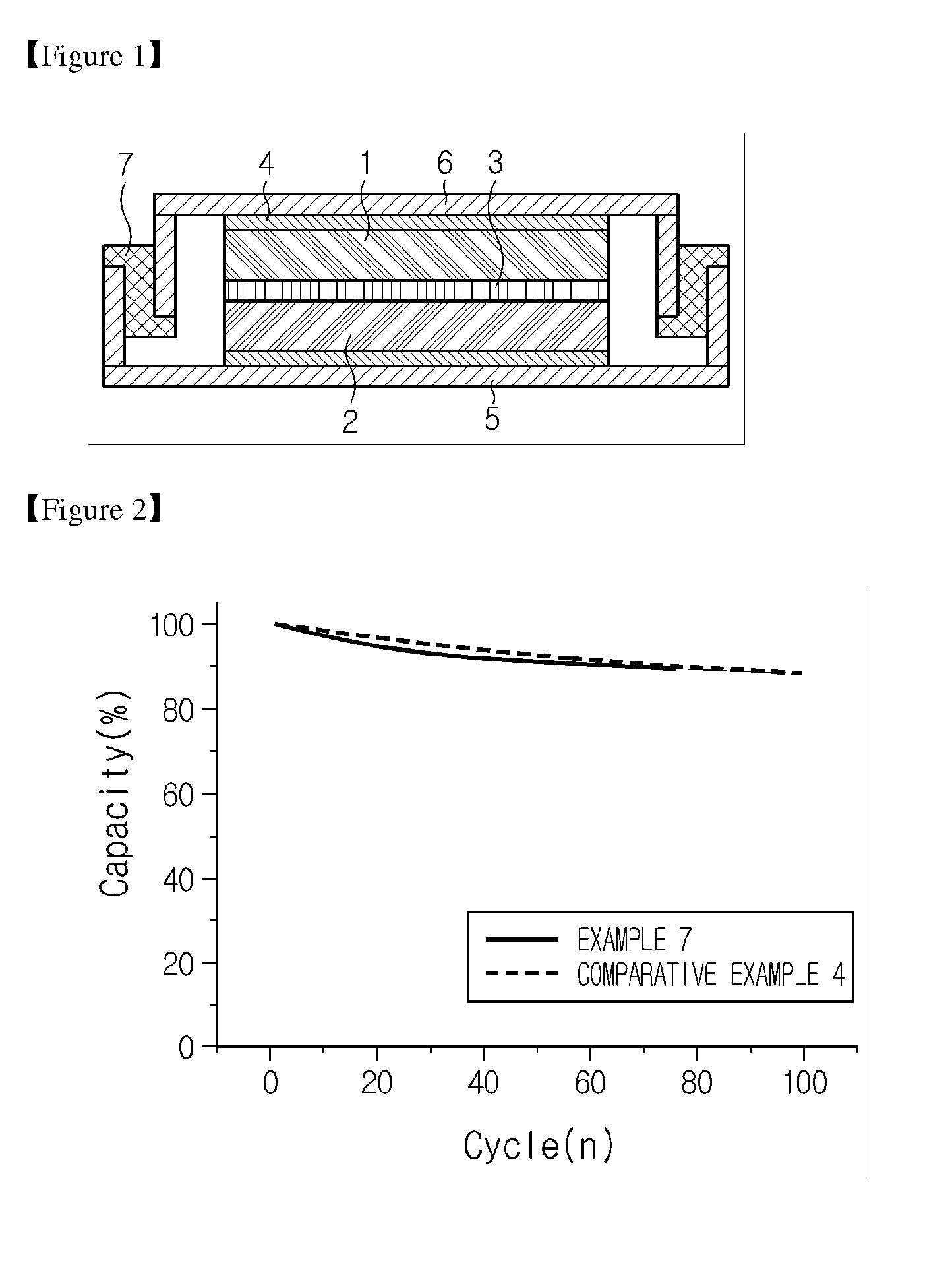 Electrolyte comprising eutectic mixture and electrochemical device equipped with same