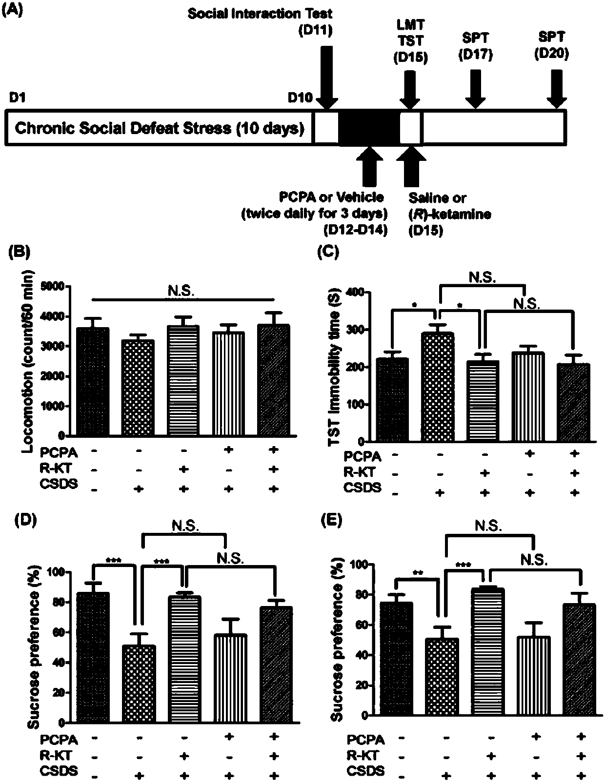 Application of R-ketamine in treatment on depression at acute stage