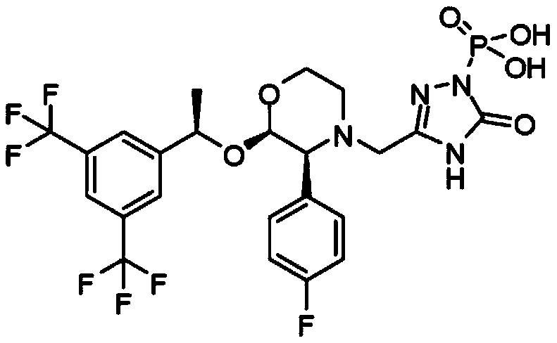 Formulations of fosaprepitant and aprepitant