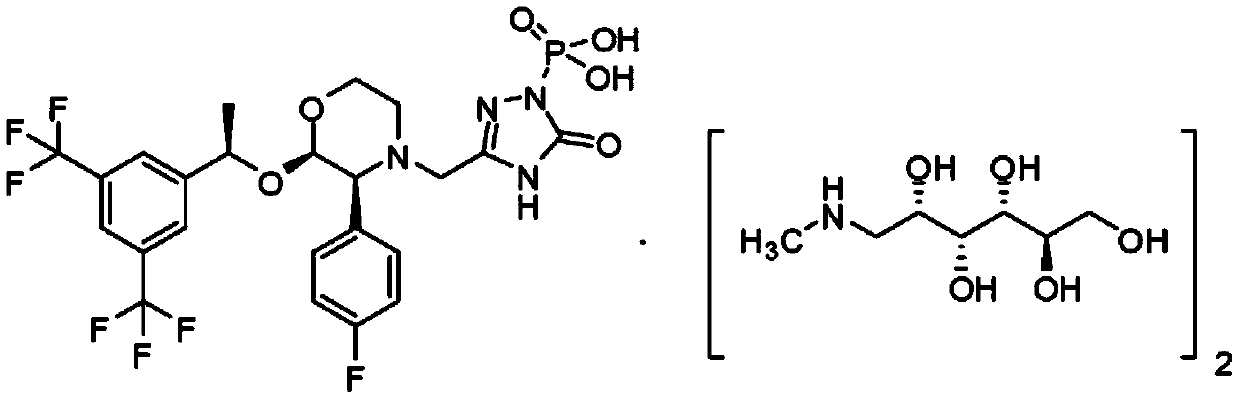 Formulations of fosaprepitant and aprepitant