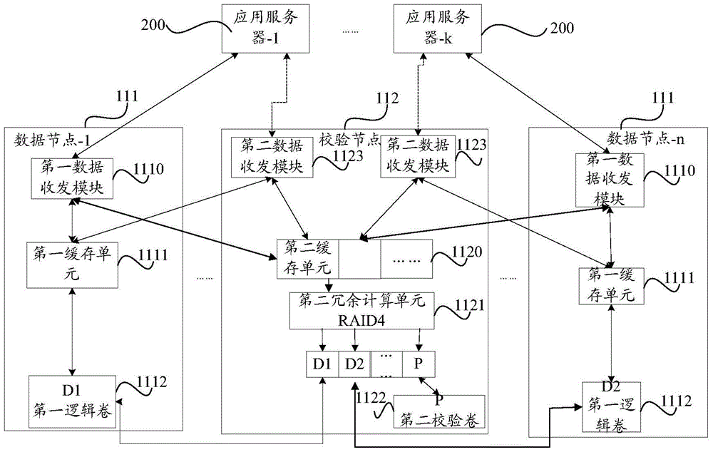 Raid1 and raid4 mixed structure network storage system and method