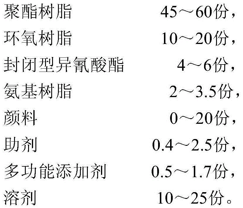 Coil coating bonded with PVC film and preparation method thereof