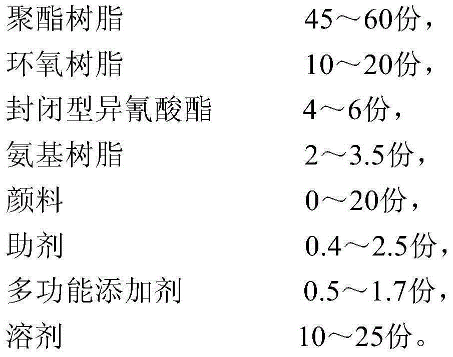 Coil coating bonded with PVC film and preparation method thereof