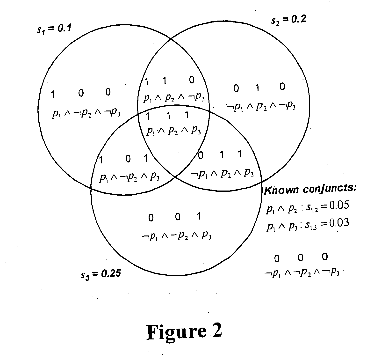 Selectivity estimation for conjunctive predicates in the presence of partial knowledge about multivariate data distributions