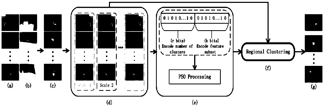 A PSO-based cooperative salient target detection method of an RGBD graph