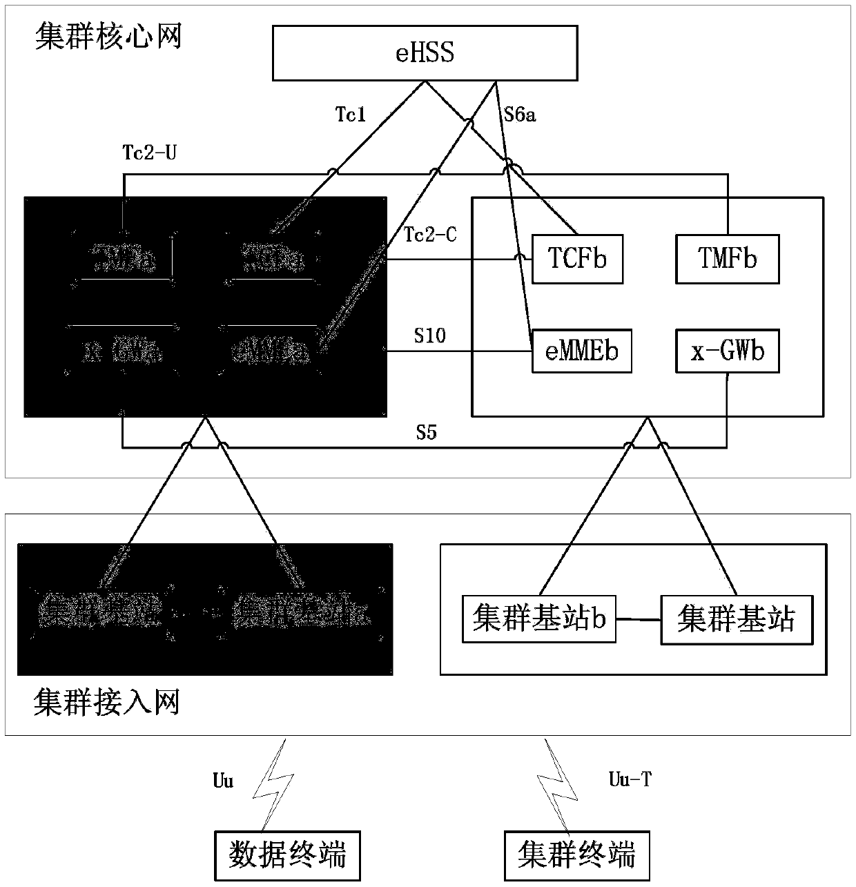 POOL mechanism implementation method and system for B-TrunC group service