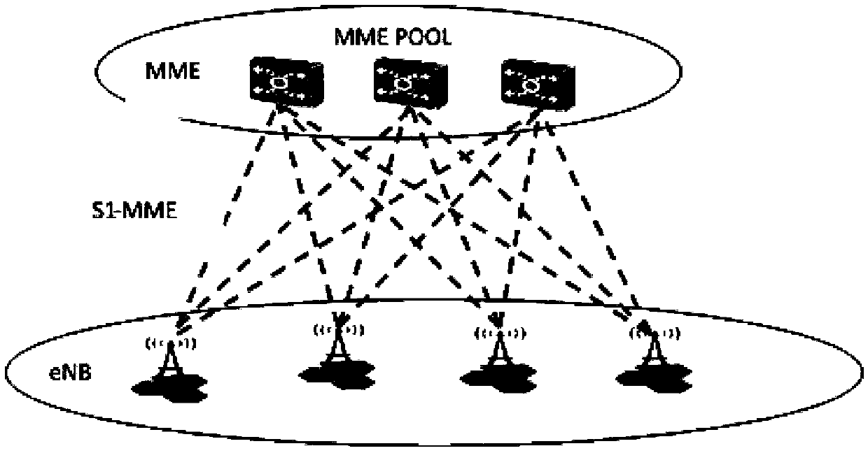 POOL mechanism implementation method and system for B-TrunC group service