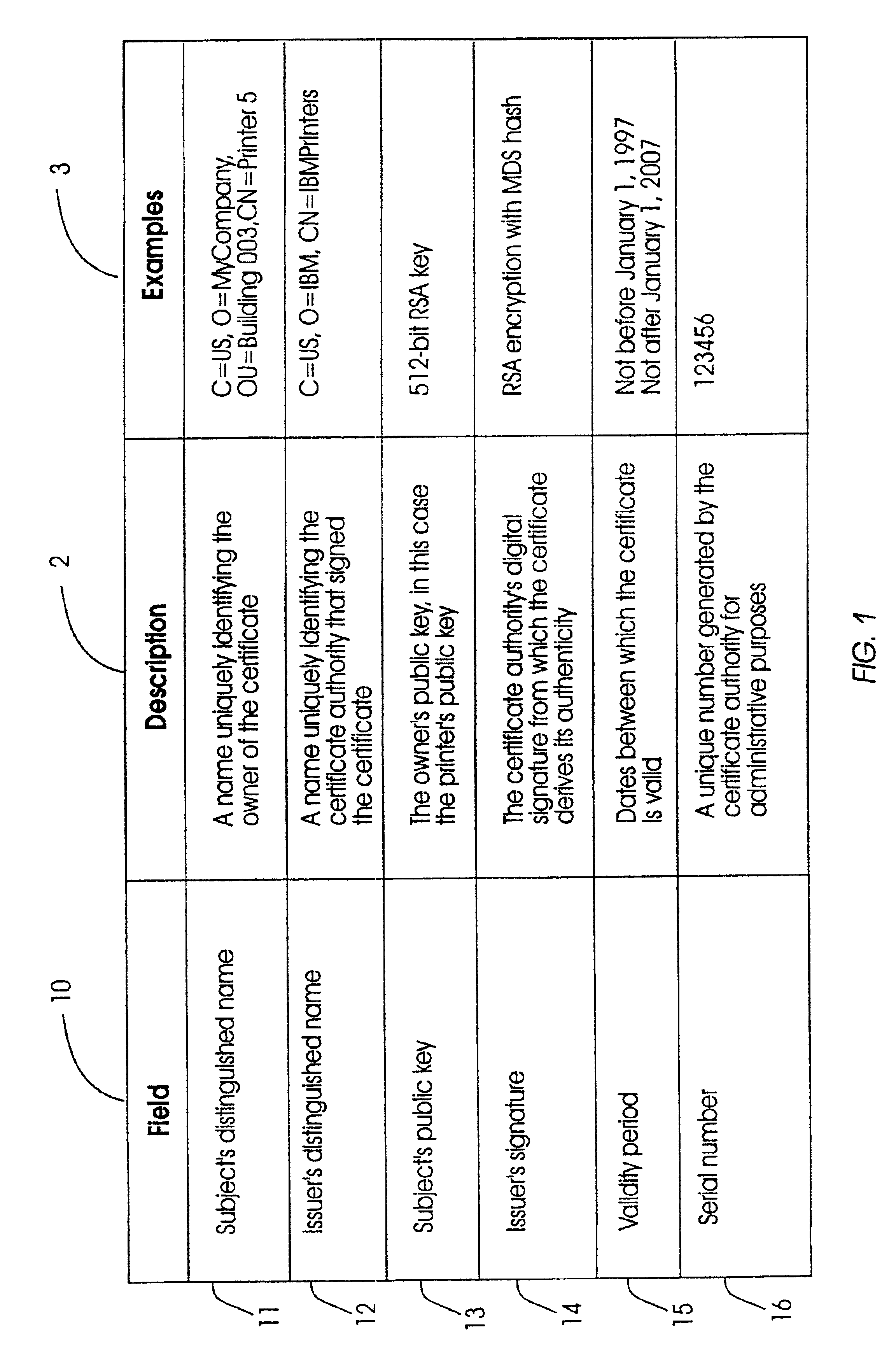 Secure configuration of a digital certificate for a printer or other network device