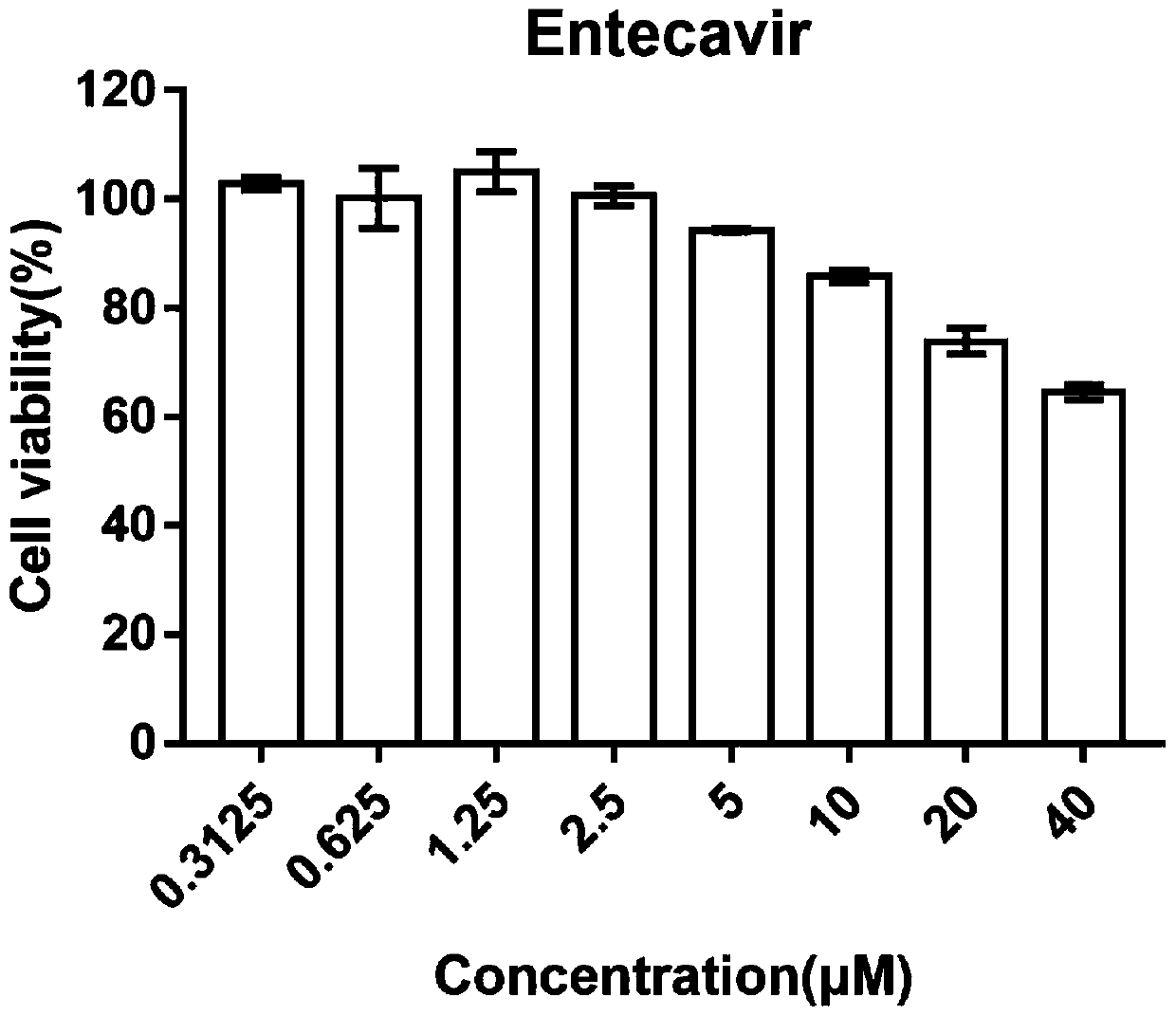 Application of entecavir in preparation of drug for treating inflammation storm caused by infectious disease