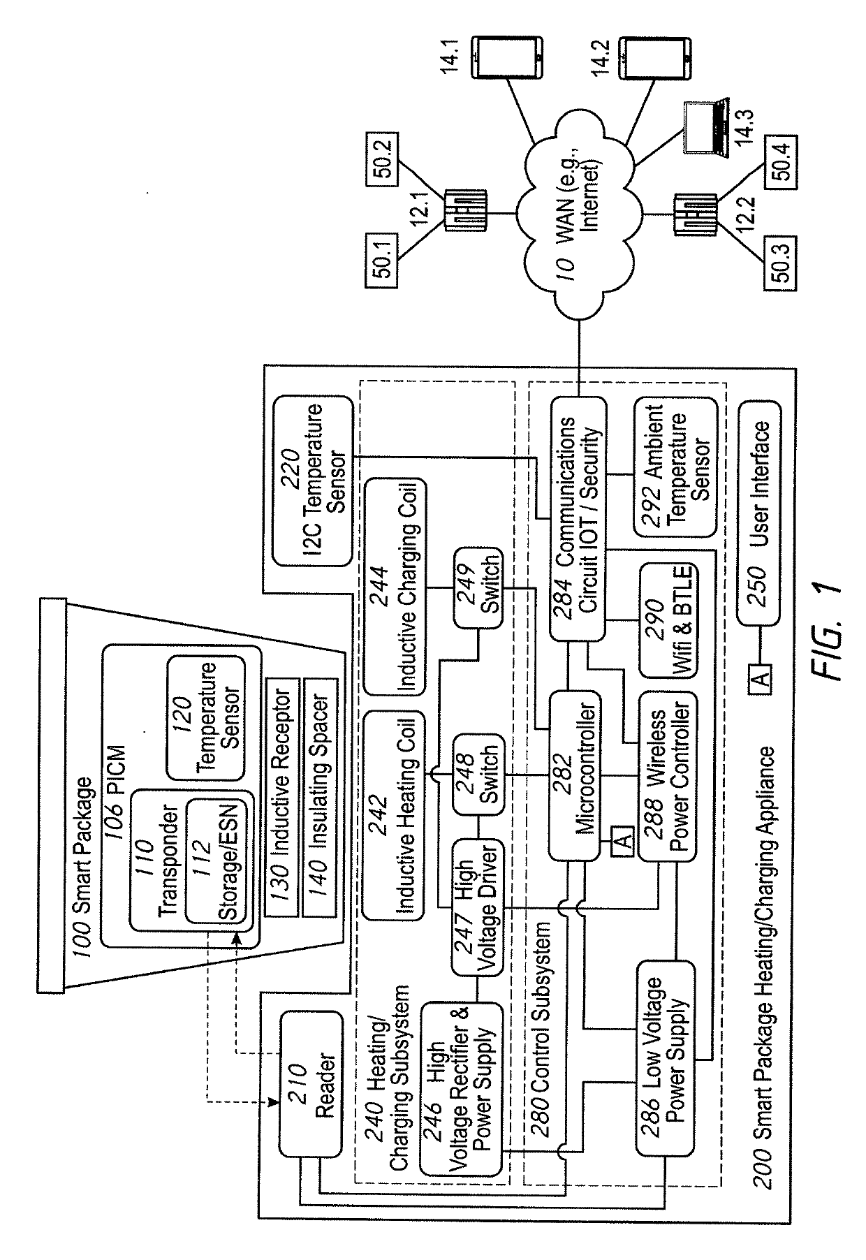 Smart packages systems and methods