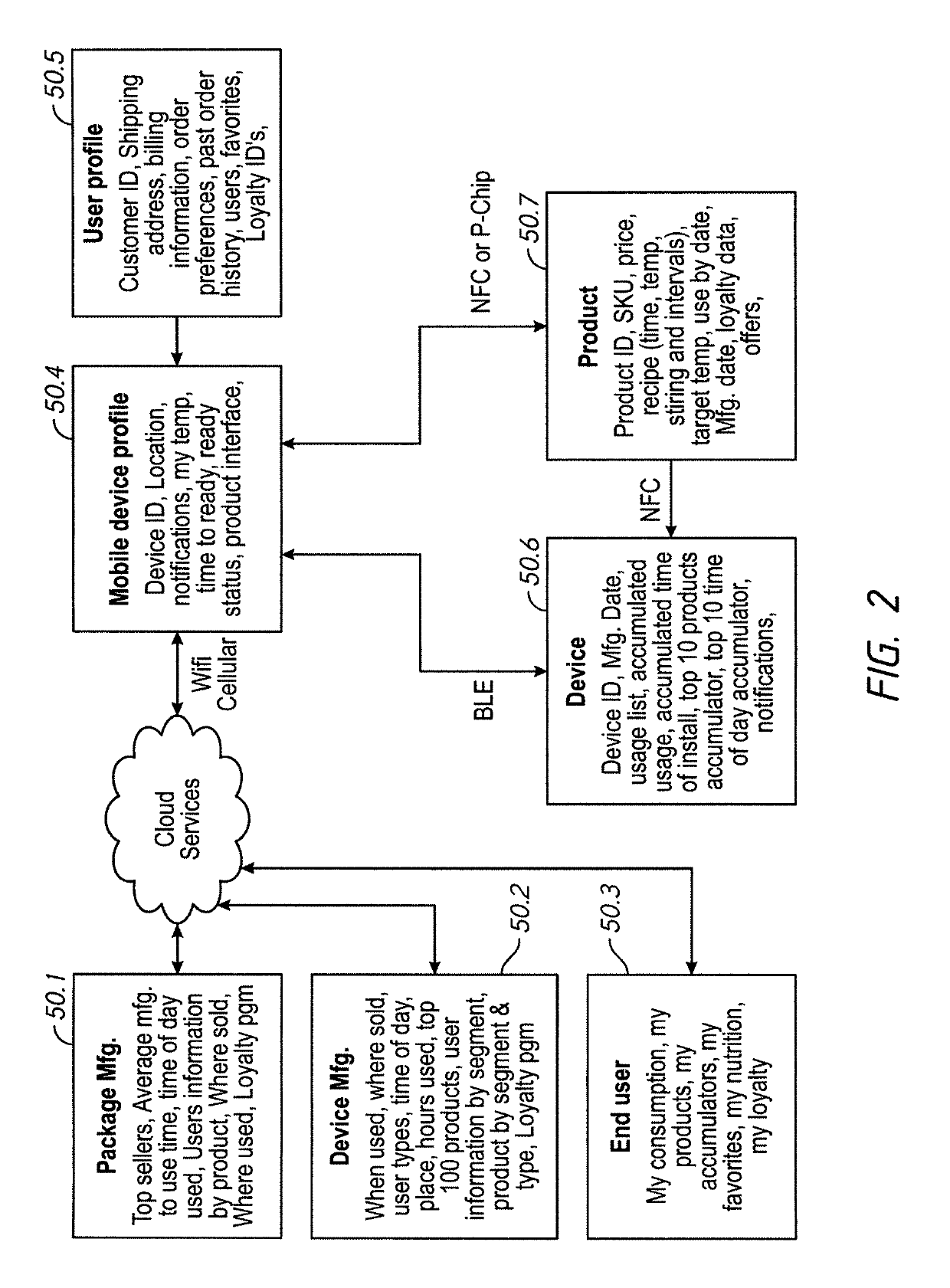 Smart packages systems and methods