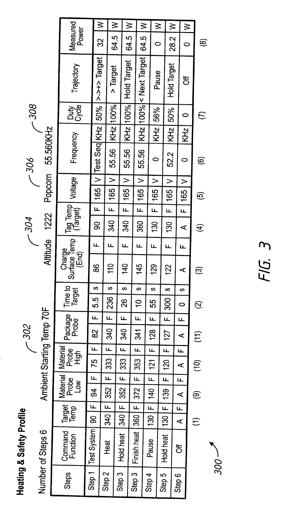 Smart packages systems and methods