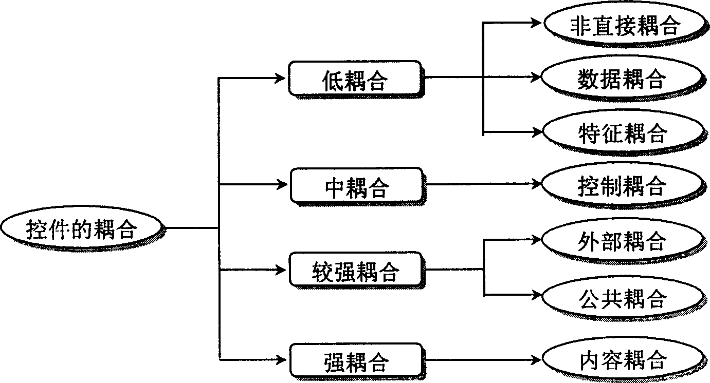 Method for producing intelligent virtual control